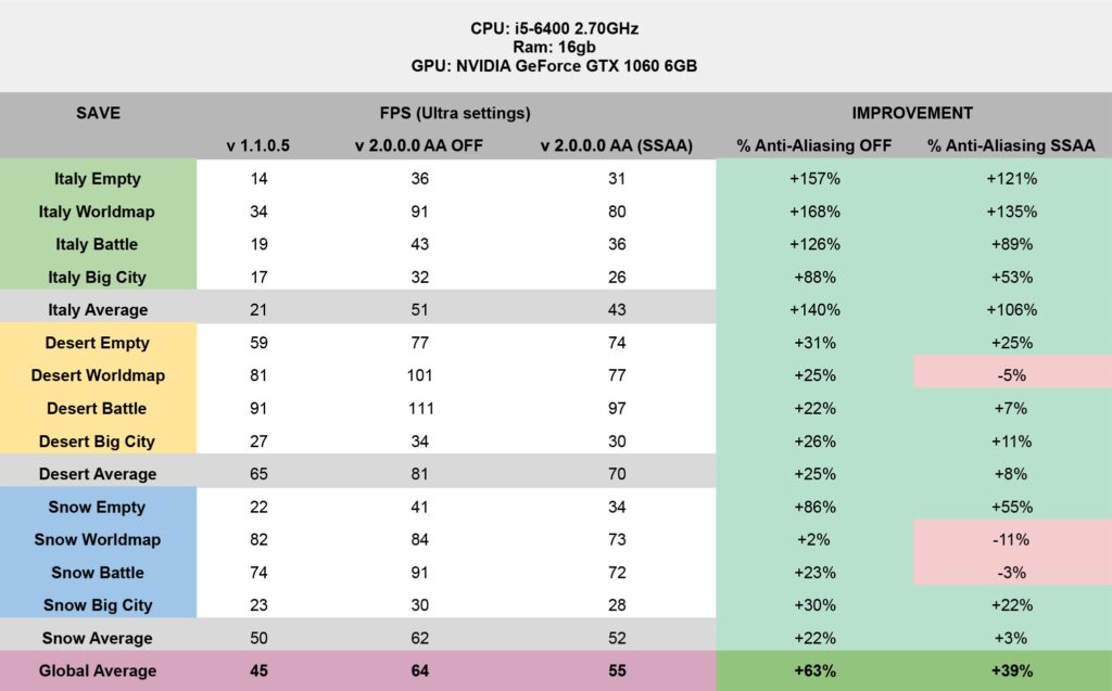 ▷ Devlog XVIII: AUREUS Game optimization and technical improvements | Citadelum Game | Build, Expand, Trade and Win the Favor of the Gods.