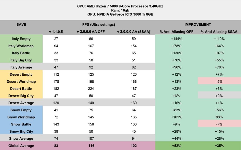 ▷ Devlog XVIII: AUREUS Game optimization and technical improvements | Citadelum Game | Build, Expand, Trade and Win the Favor of the Gods.