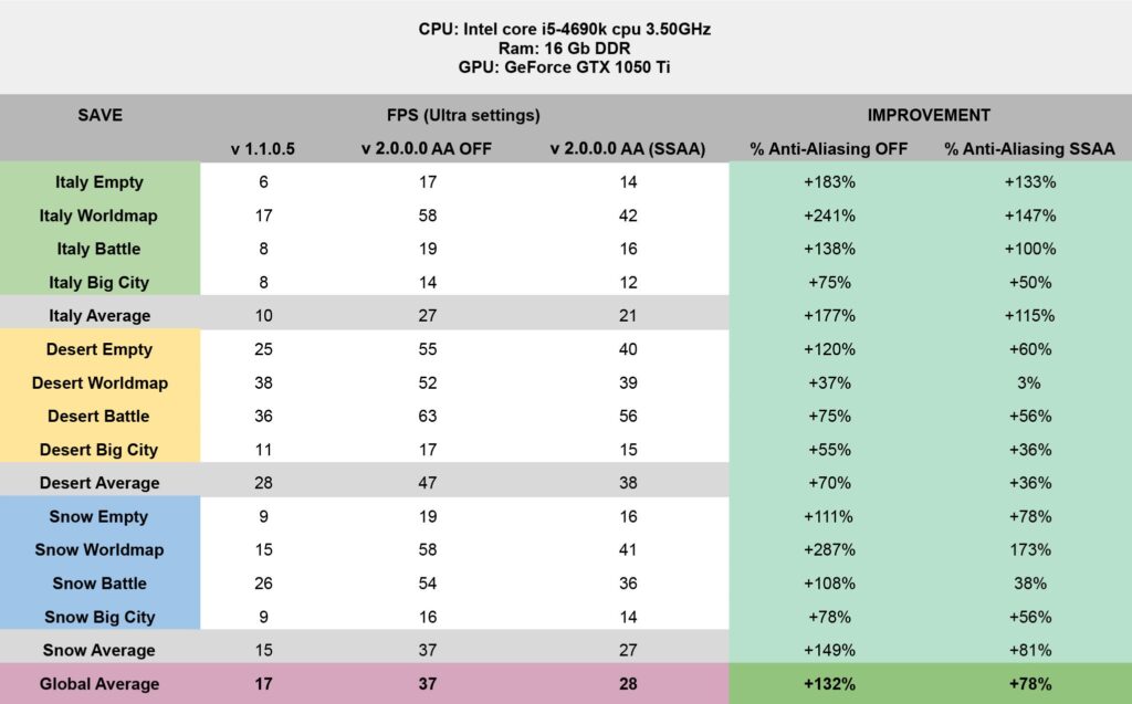 ▷ Devlog XVIII: AUREUS Game optimization and technical improvements | Citadelum Game | Build, Expand, Trade and Win the Favor of the Gods.