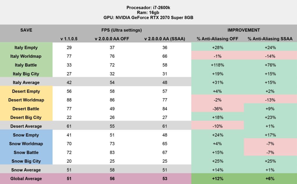 ▷ Devlog XVIII: AUREUS Game optimization and technical improvements | Citadelum Game | Build, Expand, Trade and Win the Favor of the Gods.